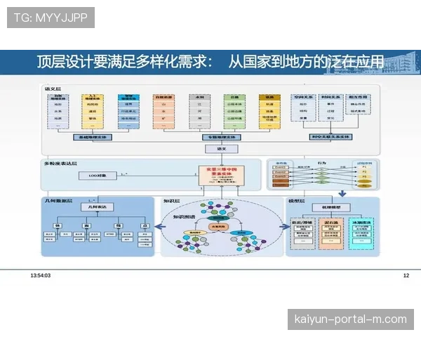 数字孪生技术开始应用于赛事模拟与流程优化